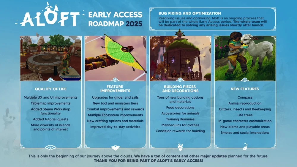 aloft_roadmap